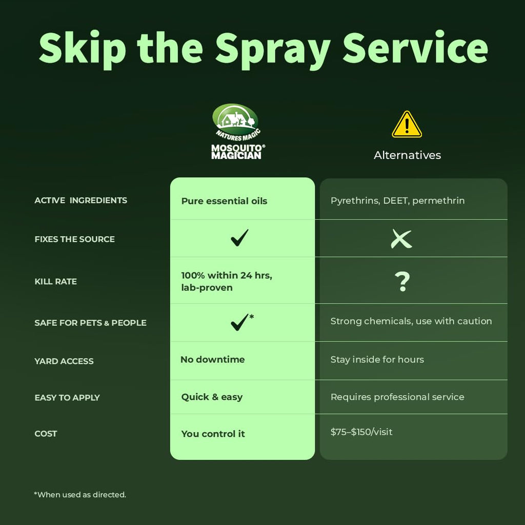 Ready-to-Use Mosquito Yard Spray 1 Gal G272775