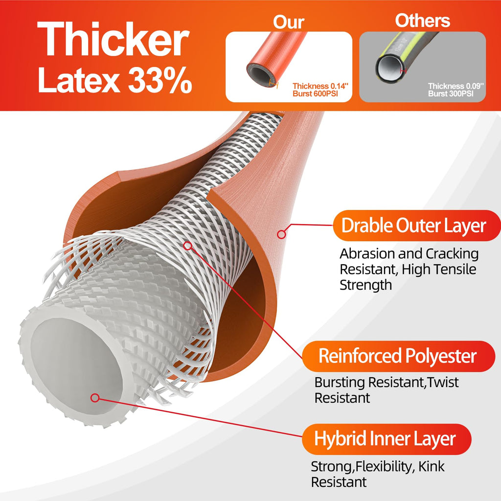 50 ft x 5/8 in Heavy Duty Garden Hose Z49510