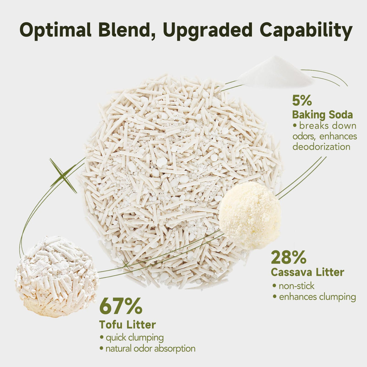 Non-Stick Ultra Clumping Tapioca Tofu Cat Litter, 9 lb X 2 Pack T11075