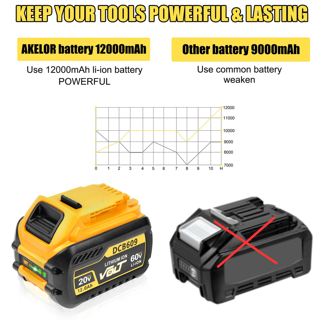 2 Pack 12.0Ah Replacement Battery G25504