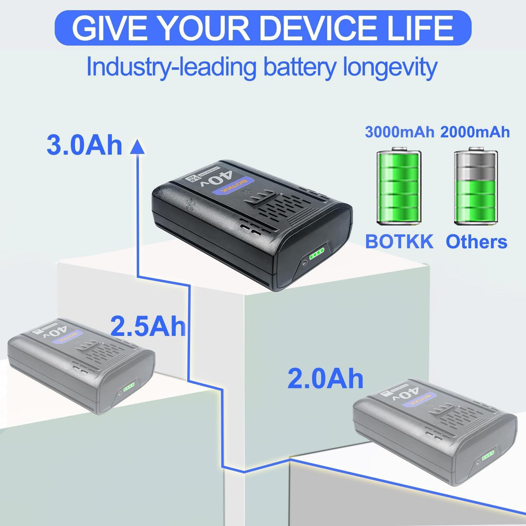 40V 3000mAh Replacement Battery K215