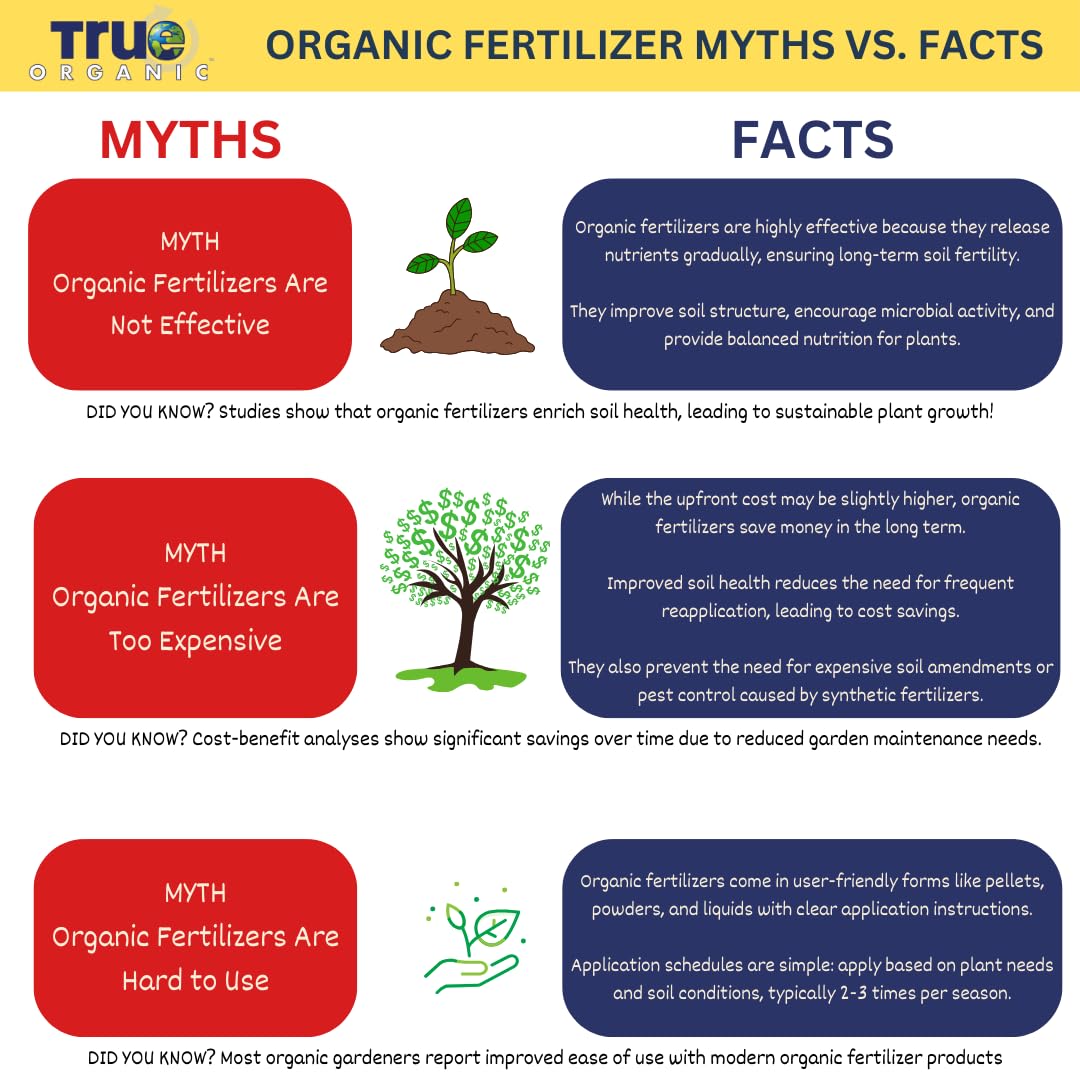 Organic Liquid Lawn Fertilizer with 1% Iron 32 fl. oz. V98070