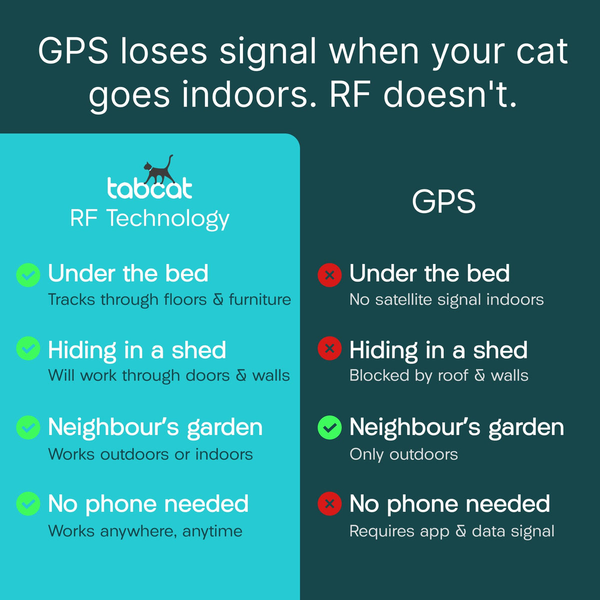 Cat & Kitten Tracker with 4 Homing Tags O664895