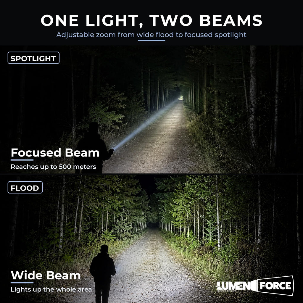 Magnetic Rechargeable Flashlight 1000 Lumen USB-C D702