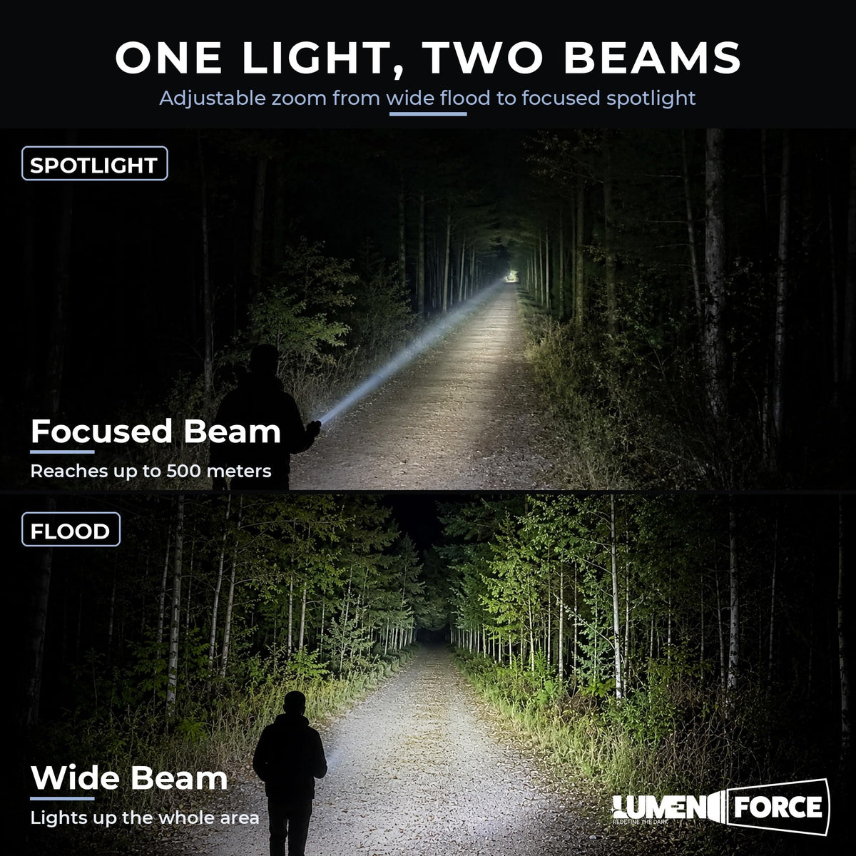 Magnetic Rechargeable Flashlight 1000 Lumen USB-C D702