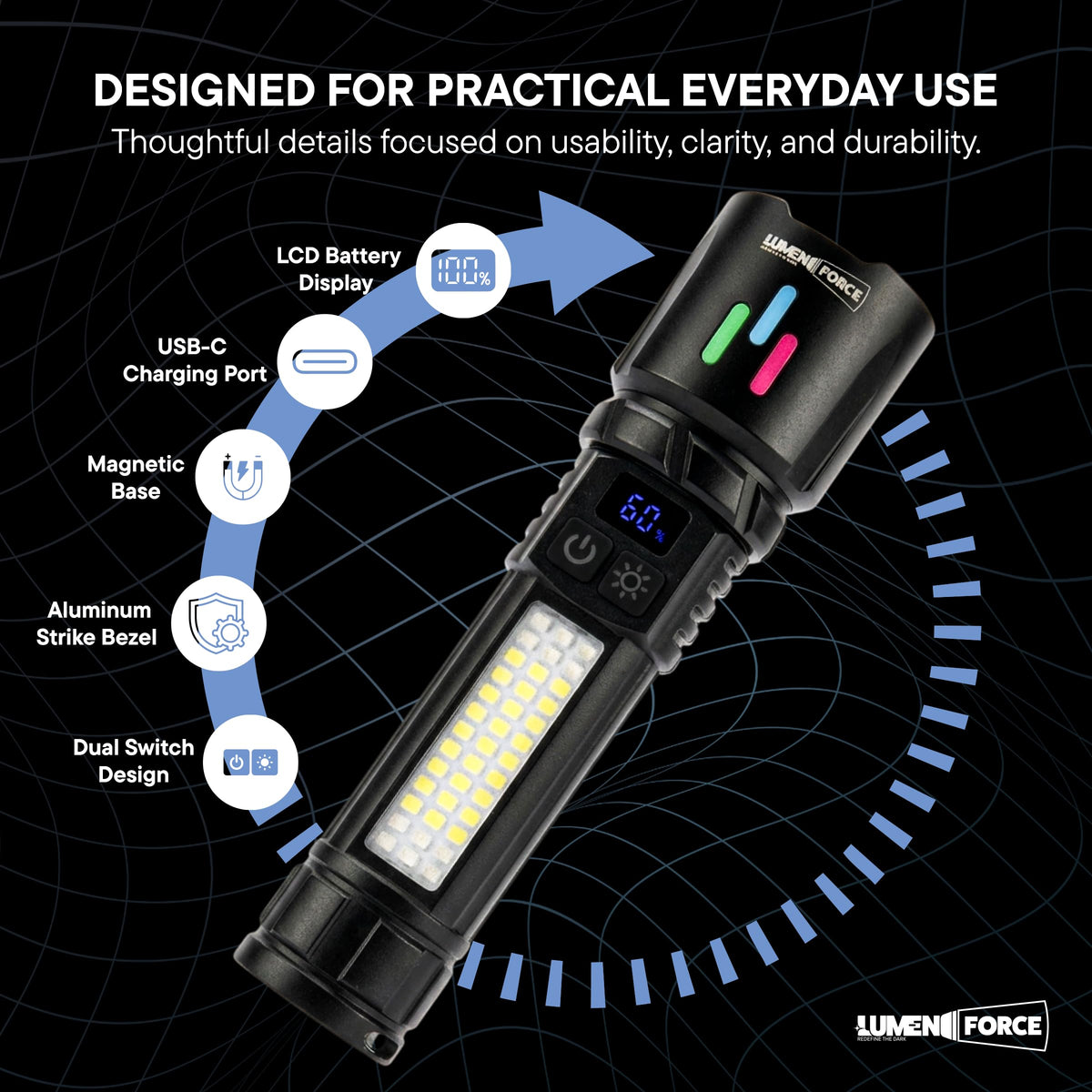 Magnetic Rechargeable Flashlight 1000 Lumen USB-C D702