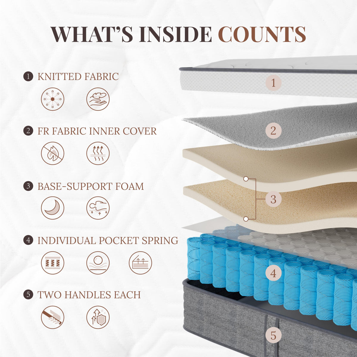 Full Size 10 Inch Hybrid Mattress I20911