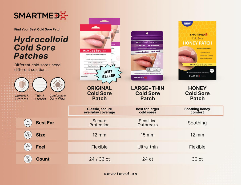 15 mm Hydrocolloid Cold Sore Patches with Lysine, Honey, Zinc & Lemon Balm, 24 Count Z378