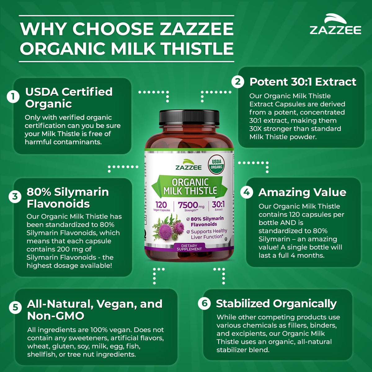 Organic Milk Thistle 30:1 Extract 120 Capsules D505868