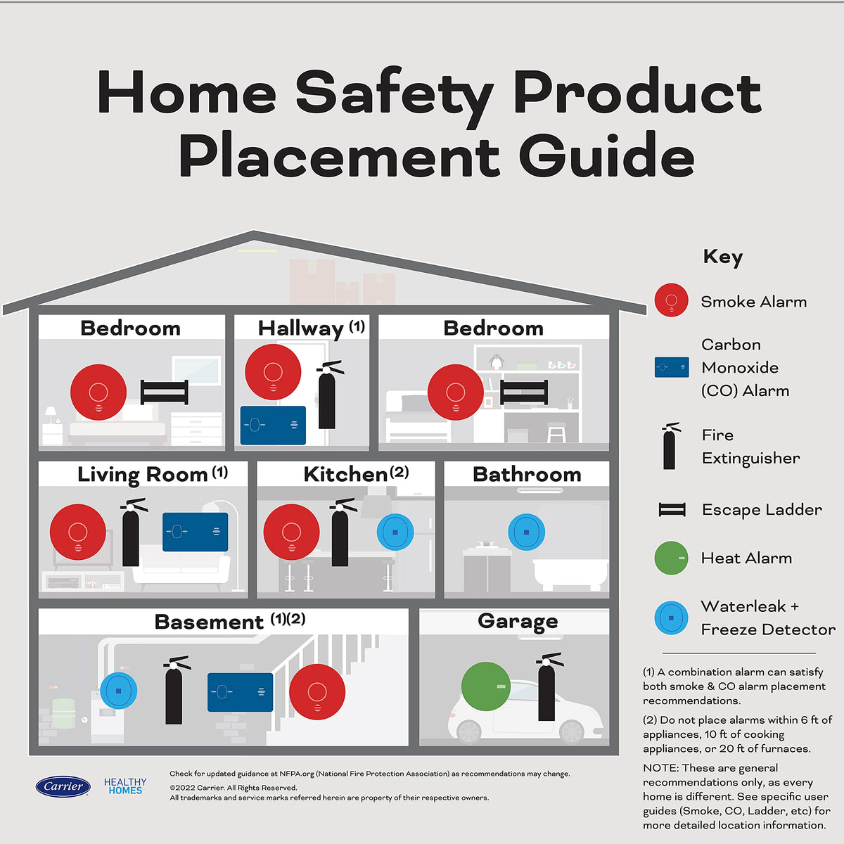 Hardwired Smoke & Carbon Monoxide Detector, 4 Pack Z903732