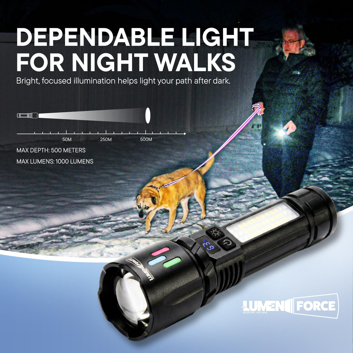 Magnetic Rechargeable Flashlight 1000 Lumen USB-C D702